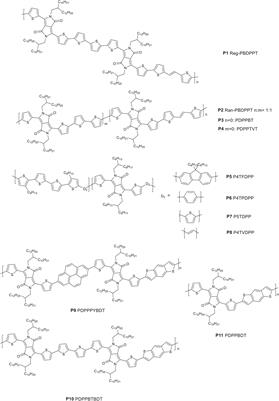 Recent Advances in the Synthesis of Electron Donor Conjugated Terpolymers for Solar Cell Applications